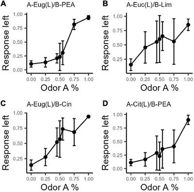 Testing effects of trigeminal stimulation on binary odor mixture quality in rats